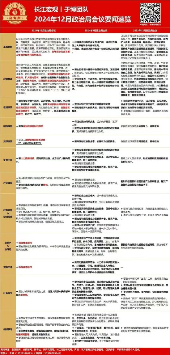 图|长江证券宏观：12角度速览政治局会议要点