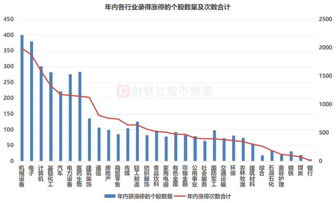 年内“涨停王”锁定！股价一度涨近8倍，今年高热方向回顾