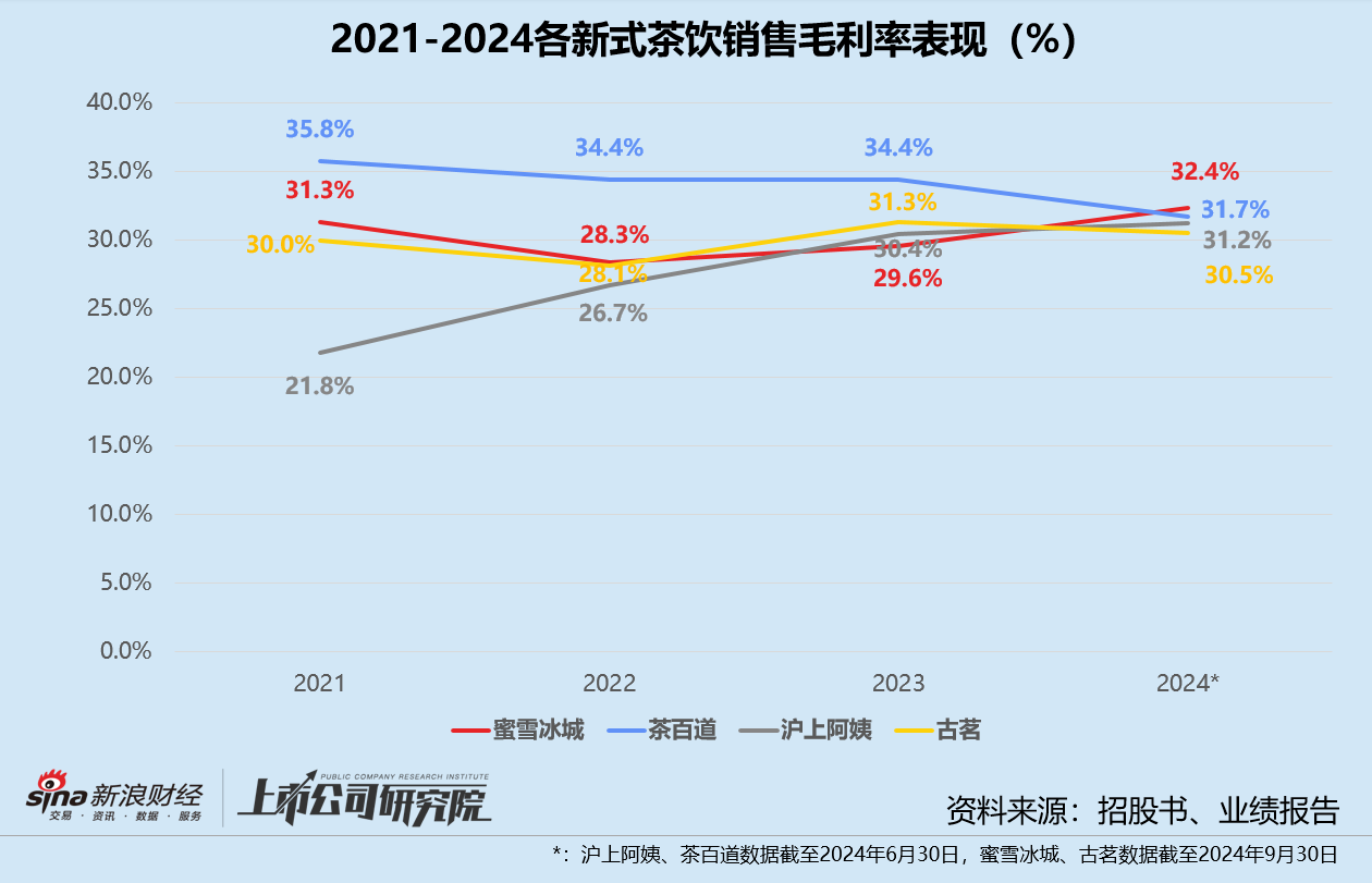 沪上阿姨再闯港交所：递表前被加盟商声讨 边上市募资边高额派息？