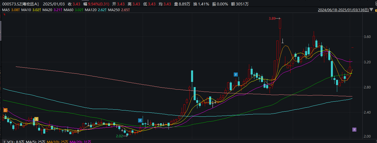 粤宏远A拟重组转型高端装备制造 标的两次折戟科创板IPO核心技术人员频繁流失 曾被抽中现场检查立马撤材料