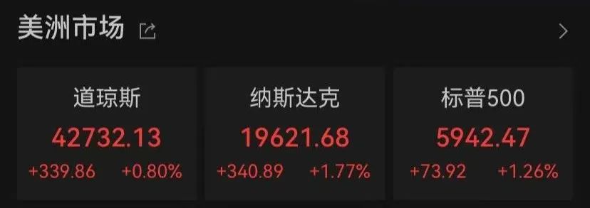 利好！深夜，大涨超140%