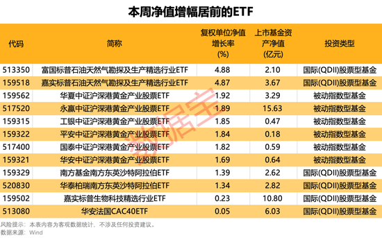 主力资金持续加码这类基金