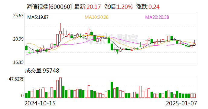 海信CES 2025发布全球首创RGB三维控色液晶显示技术 加速布局AI让生活更美好