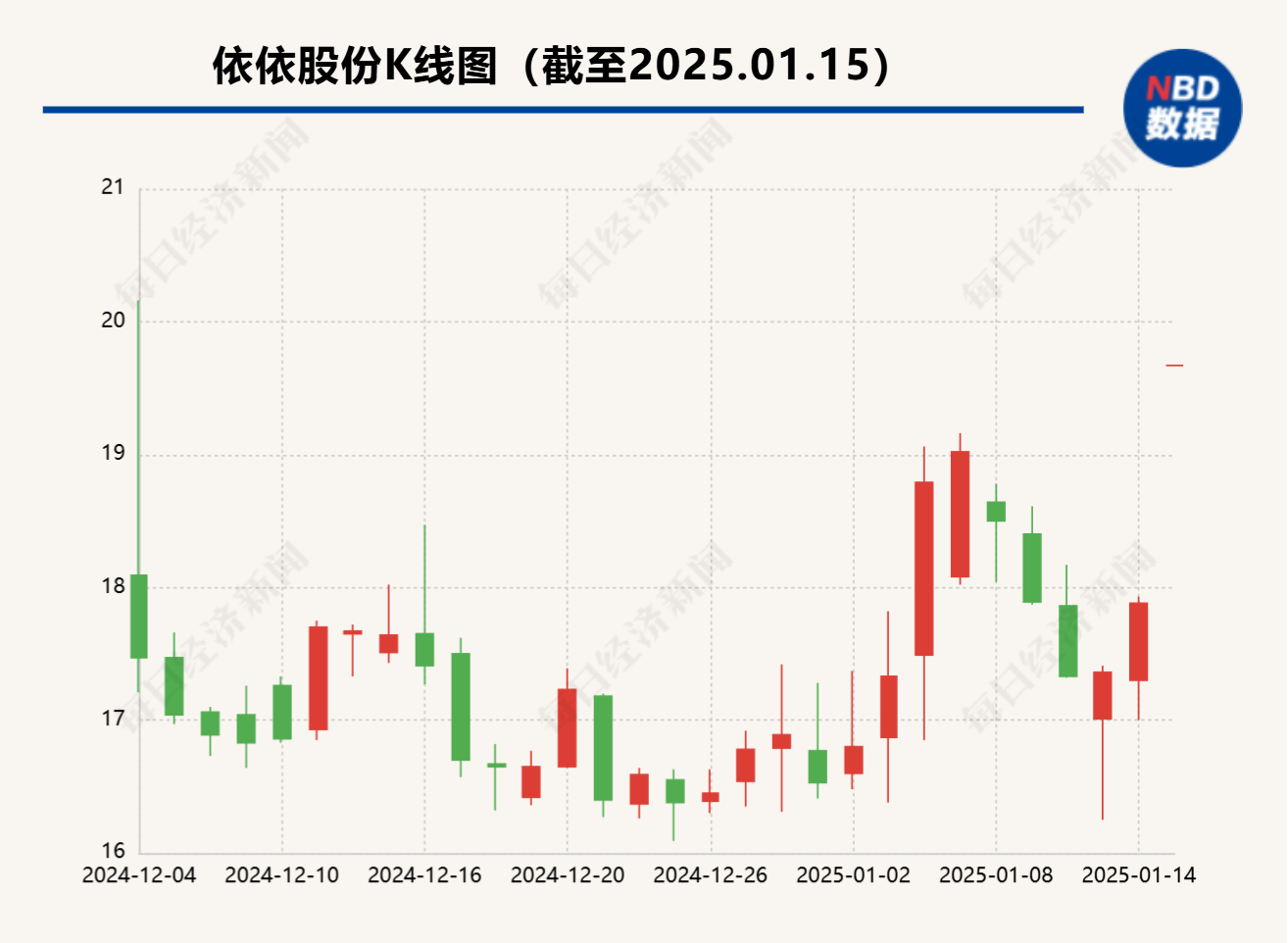 依依股份、源飞宠物早盘涨停 宠物经济概念为何受到资金青睐？