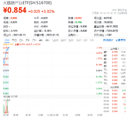 小红书迎“泼天流量”，天下秀冲击三连板！政策“组合拳”重磅出击，大数据产业ETF（516700）盘中猛拉3%！