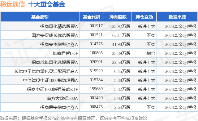 1月17日移远通信涨7.49%，招商量化精选股票A基金重仓该股