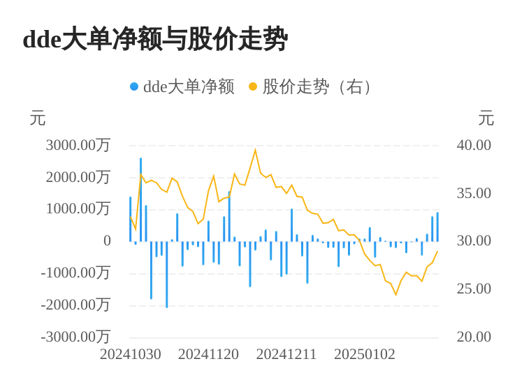 荣昌生物主力资金持续净流入，3日共净流入1961.13万元