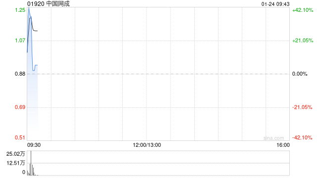中国网成将于1月24日上午起复牌