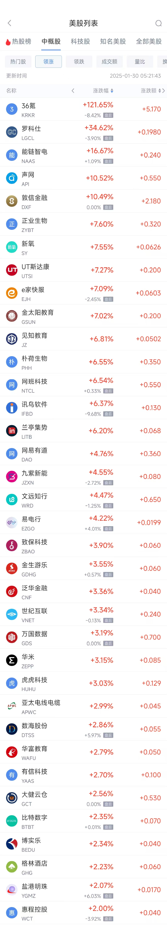 周三热门中概股多数下跌 阿里巴巴涨0.71%，台积电跌0.08%