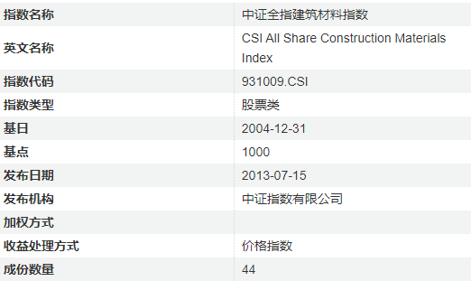 建材ETF涨势凶猛！易方达、富国、国泰PK，谁是最佳之选？