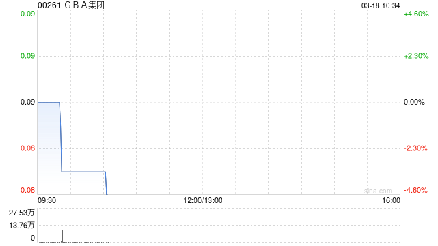 GBA集团公布股份合并将自3月19日起生效
