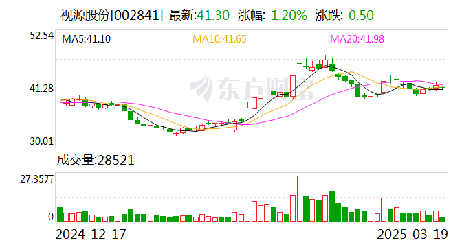 视源股份：公司教育品牌希沃十余年来深耕教育科技领域