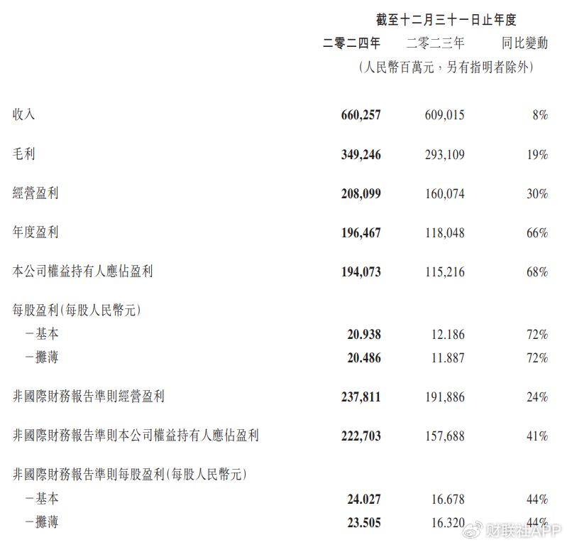 关于业绩、回购、AI资本开支，腾讯披露重磅信息