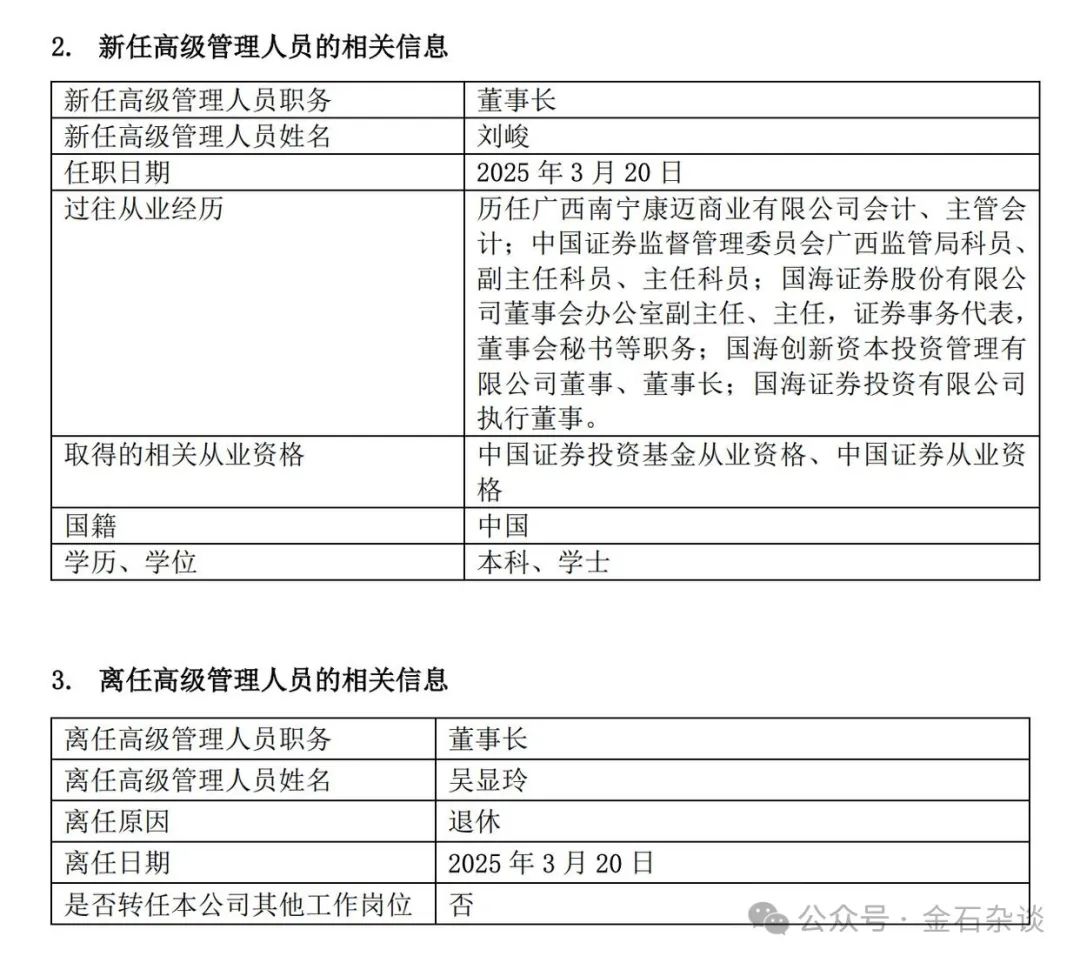 国海富兰克林基金董事长退休！公司总经理兼投资总监徐荔蓉近三年亏损16.83%，管理规模缩水60%