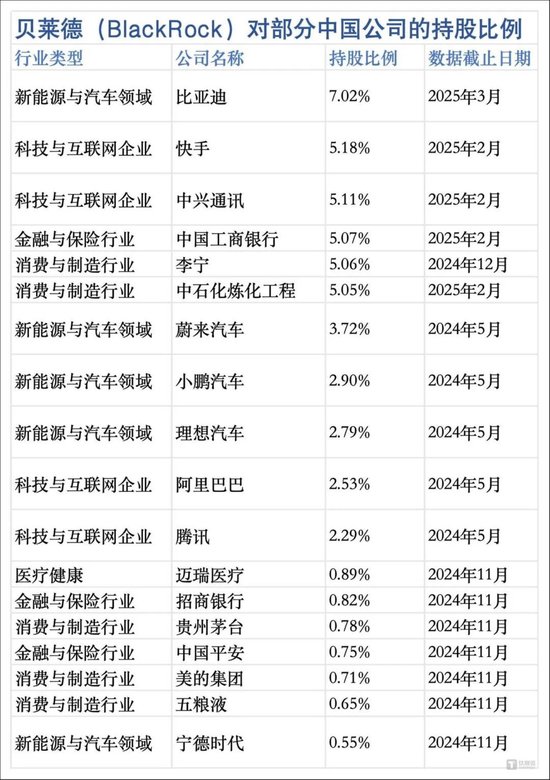 接盘李嘉诚港口的贝莱德，早已重仓中国