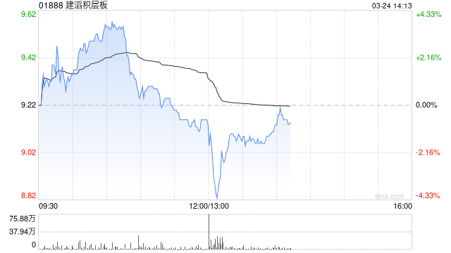 建滔积层板将于7月3日派发特别末期股息每股0.3港元