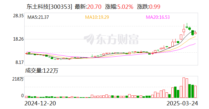 东土科技：公司对自身工业操作系统产品的竞争壁垒有信心