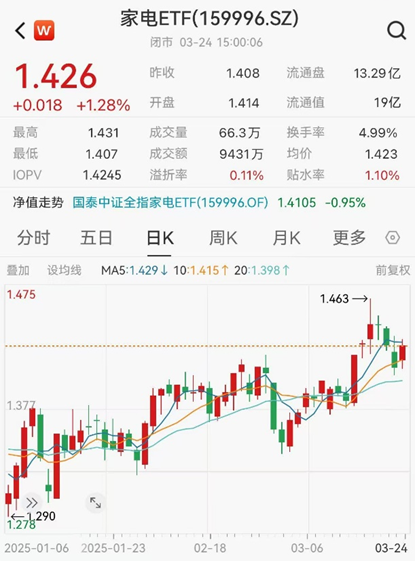 ETF日报：国内政策加码绿色能源与“新质生产力”战略，对铜、铝等金属需求增加，可关注有色60ETF