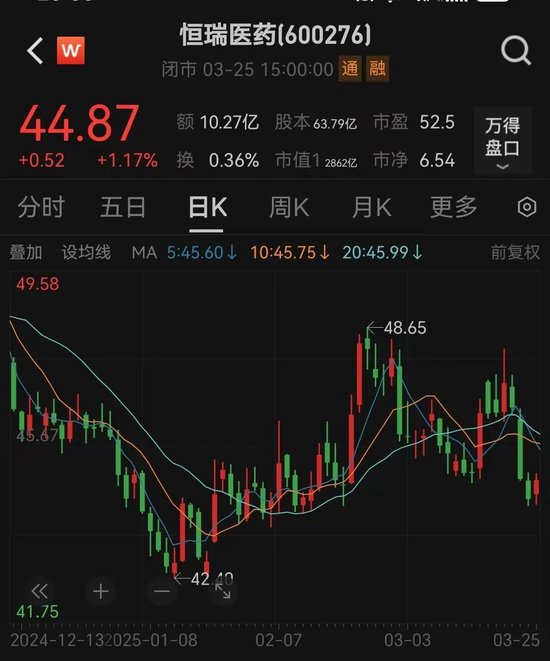 19.7亿美元！恒瑞医药出海大消息